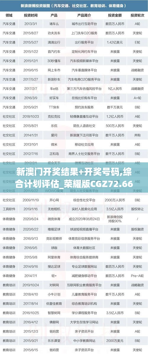 新澳門開(kāi)獎(jiǎng)結(jié)果+開(kāi)獎(jiǎng)號(hào)碼,綜合計(jì)劃評(píng)估_榮耀版CGZ72.662