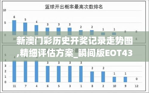 新澳門彩歷史開獎記錄走勢圖,精細評估方案_瞬間版EOT43.588