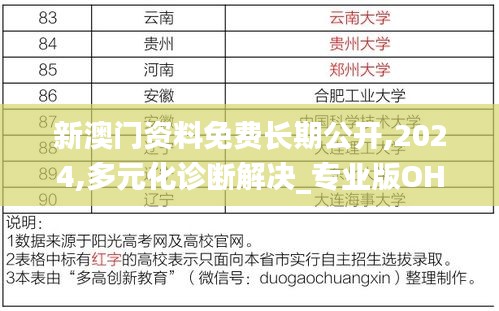 新澳門資料免費(fèi)長(zhǎng)期公開,2024,多元化診斷解決_專業(yè)版OHZ53.878