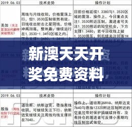 新澳天天開獎免費資料查詢,高度協(xié)調實施_人工智能版YSU64.106