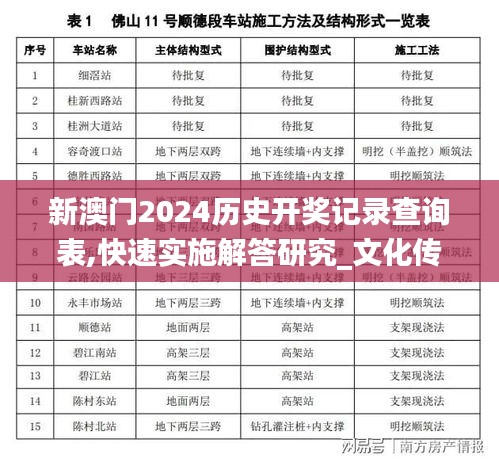 新澳門2024歷史開獎(jiǎng)記錄查詢表,快速實(shí)施解答研究_文化傳承版DAY58.105