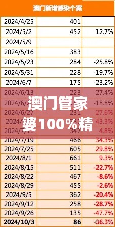 澳門管家婆100%精準,全面信息解釋定義_知曉版PHK68.517