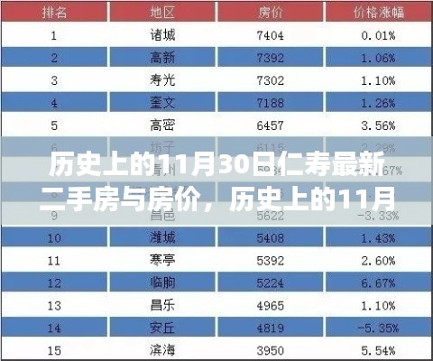歷史上的11月30日，仁壽二手房市場(chǎng)的新篇章與房?jī)r(jià)動(dòng)態(tài)回顧，自信與成就感的源泉展示。