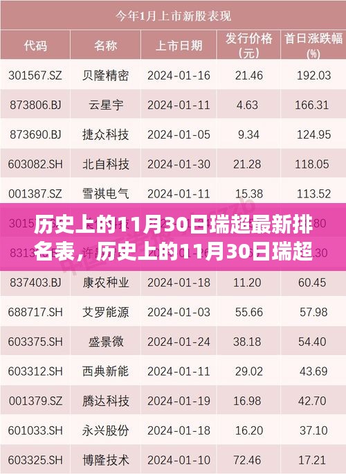 歷史上的11月30日瑞超排名風(fēng)云榜，自信與成就感的挑戰(zhàn)之路