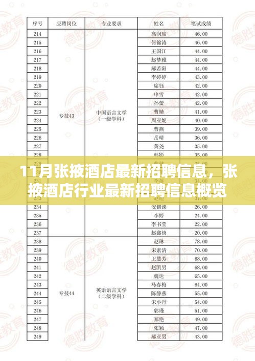 張掖酒店最新招聘信息概覽（11月版，求職者的福音）