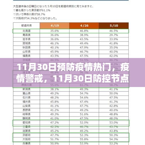 全球抗疫回顧，11月30日防控節(jié)點下的疫情警戒與預(yù)防