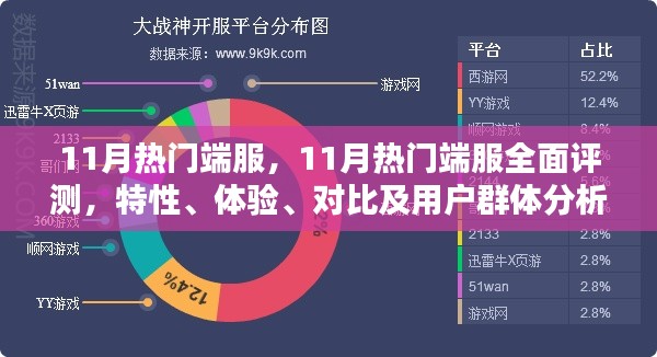 11月熱門(mén)端服深度解析，特性、體驗(yàn)、對(duì)比及用戶(hù)群體全方位探討