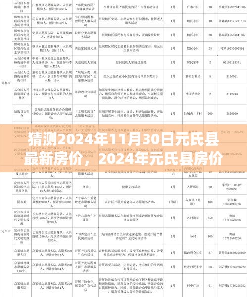 多元因素下的市場走勢分析，預(yù)測元氏縣房價走向，揭秘未來房價趨勢