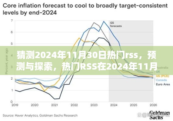 熱門RSS預(yù)測與探索，2024年11月30日的繁榮及其影響