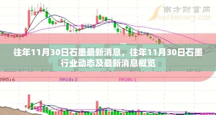 往年11月30日石墨行業(yè)動態(tài)更新與最新消息綜述