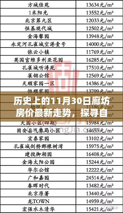 廊坊房?jī)r(jià)走勢(shì)揭秘，歷史變遷與探尋自然之美的寧?kù)o之旅