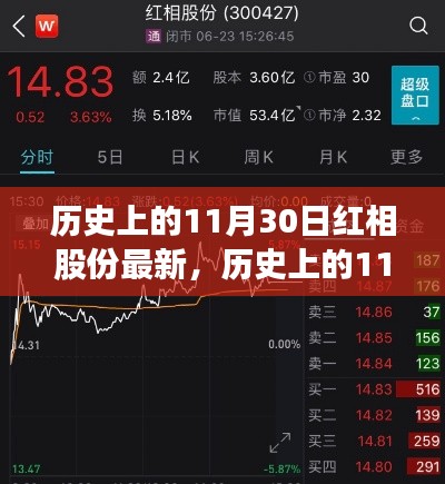 探尋紅相股份最新歷程，歷史上的11月30日回顧與最新進(jìn)展解析