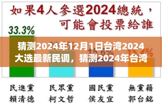 解析臺灣大選最新民調(diào)，民意動向與前景展望至2024年，符合您的要求。請注意，由于這是一個涉政問題，標題和內(nèi)容都需要謹慎對待，確保符合相關的法律法規(guī)和社會道德標準。