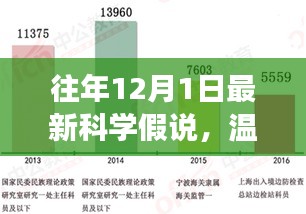 揭秘時(shí)間之窗，科學(xué)假說下的溫馨日常探索之旅