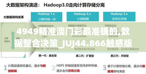 4949精準(zhǔn)澳門(mén)彩最準(zhǔn)確的,數(shù)據(jù)整合決策_(dá)JUJ44.866觸感版