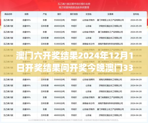 澳門六開獎結果2024年12月1日開獎結果問開獎今晚澳門335期,數(shù)據(jù)引導設計方法_WDQ28.361圖形版