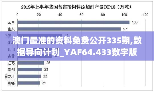澳門最準的資料免費公開335期,數(shù)據(jù)導(dǎo)向計劃_YAF64.433數(shù)字版