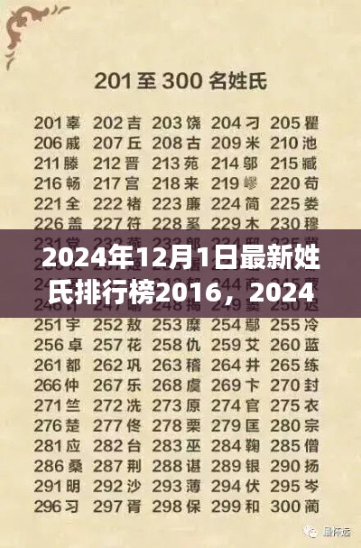 2024年姓氏排行榜下的社會觀察與思考，最新趨勢與深度洞察