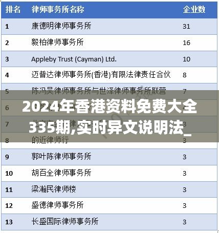 2024年香港資料免費(fèi)大全335期,實(shí)時(shí)異文說(shuō)明法_SGJ56.742穿戴版