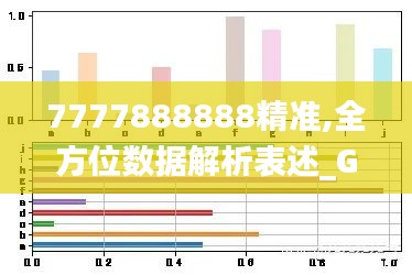 7777888888精準(zhǔn),全方位數(shù)據(jù)解析表述_GRJ32.997黑科技版