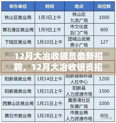 大冶收銀員招聘，行業(yè)現(xiàn)狀與個(gè)人選擇的考量