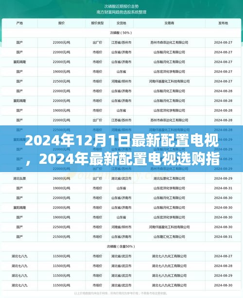 2024年最新電視配置指南，選購(gòu)頂級(jí)電視的不二之選