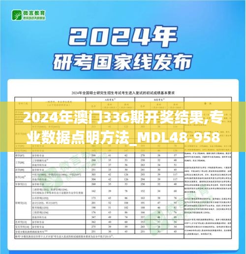 2024年澳門336期開獎結(jié)果,專業(yè)數(shù)據(jù)點明方法_MDL48.958便攜版