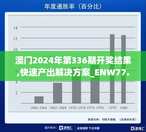 澳門2024年第336期開獎結(jié)果,快速產(chǎn)出解決方案_ENW77.792散熱版