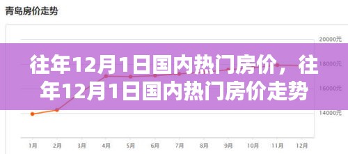 往年12月1日國內(nèi)熱門房價概覽與走勢深度解析