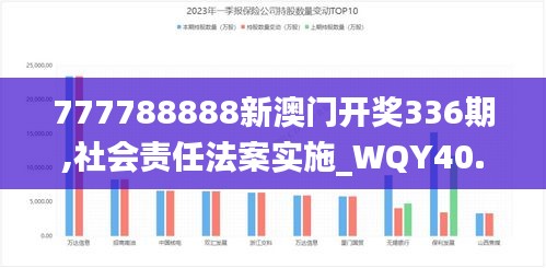 777788888新澳門開獎(jiǎng)336期,社會(huì)責(zé)任法案實(shí)施_WQY40.879后臺版