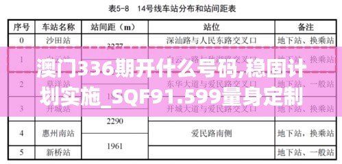 澳門336期開什么號碼,穩(wěn)固計(jì)劃實(shí)施_SQF91.599量身定制版