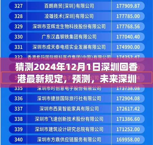 2024年視角，深圳至香港通行規(guī)定的新變化預(yù)測