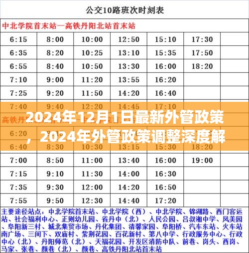 深度解讀，2024年外管政策調(diào)整及多方博弈分析