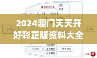 2024澳門(mén)天天開(kāi)好彩正版資料大全337期,標(biāo)準(zhǔn)化實(shí)施程序分析_鉑金版87.338-5
