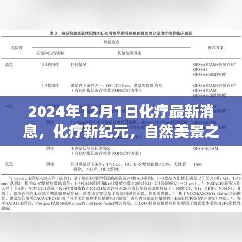 2024年化療最新進(jìn)展，新紀(jì)元下的自然美景之旅，探尋內(nèi)心寧?kù)o與力量
