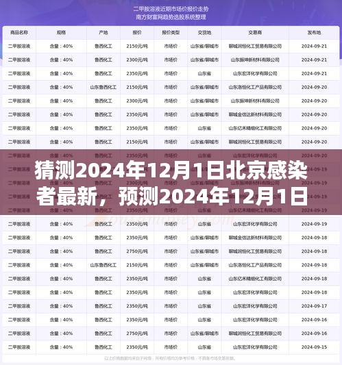 2024年12月1日北京感染者預(yù)測(cè)與應(yīng)對(duì)策略，未來(lái)趨勢(shì)分析及最新情況分析