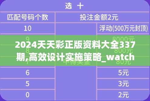 2024天天彩正版資料大全337期,高效設(shè)計實施策略_watchOS28.247-6