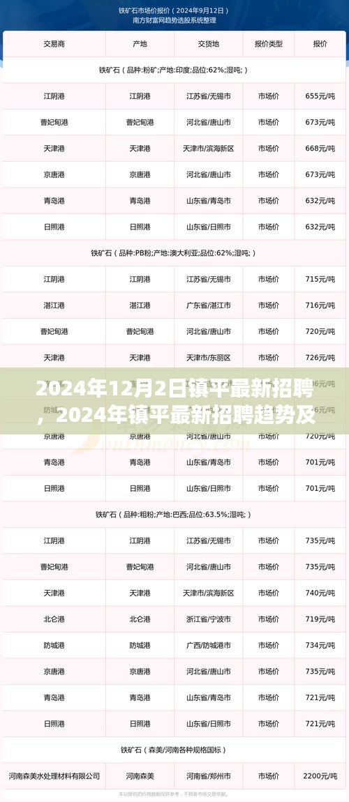2024年鎮(zhèn)平最新招聘趨勢及職業(yè)機遇探索，把握未來職業(yè)發(fā)展的關(guān)鍵點