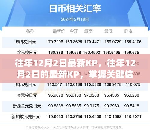往年12月2日最新KP洞察，掌握關(guān)鍵信息，洞悉行業(yè)發(fā)展趨勢