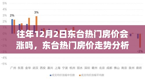 東臺(tái)熱門房?jī)r(jià)走勢(shì)分析，以歷史數(shù)據(jù)觀察往年12月2日的房?jī)r(jià)漲跌趨勢(shì)及未來展望