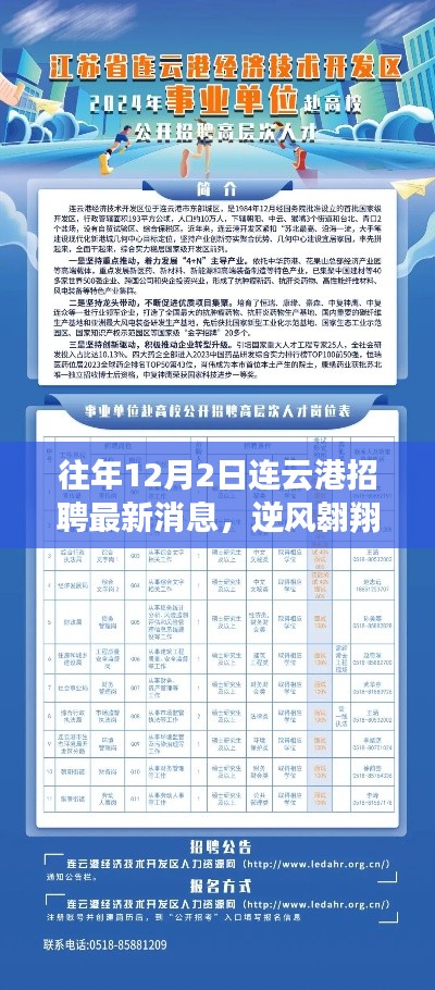 逆風(fēng)翱翔，連云港招聘最新消息與學(xué)習(xí)變化啟航職場新篇章