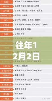 揭秘張連森在往年12月2日的職場風云決策軌跡與熱門任免揭秘