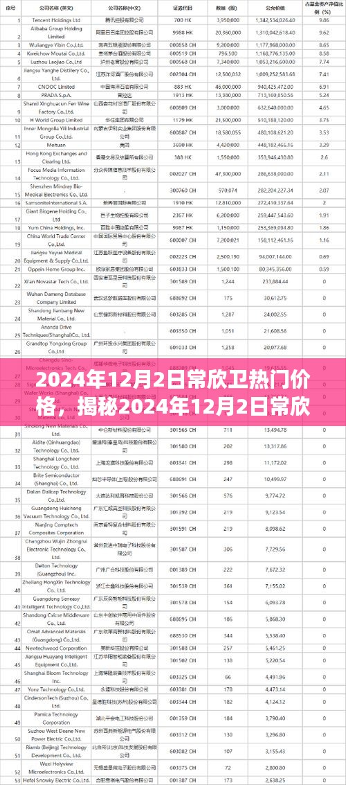 揭秘常欣衛(wèi)熱門價格，洞悉市場趨勢的小紅書攻略（2024年12月版）