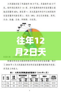重磅回顧，往年12月2日天平高速公路熱門新聞事件回顧與盤點?????