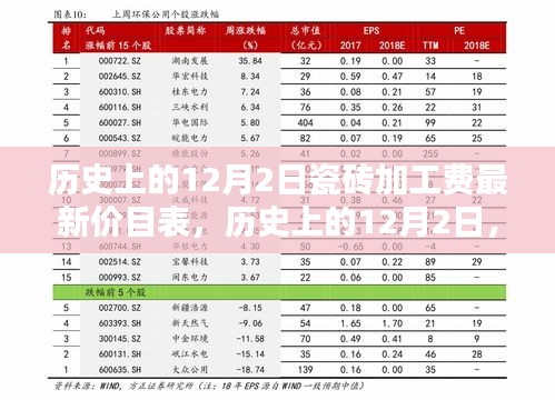 歷史上的12月2日瓷磚加工費最新價目表，探析與觀點闡述