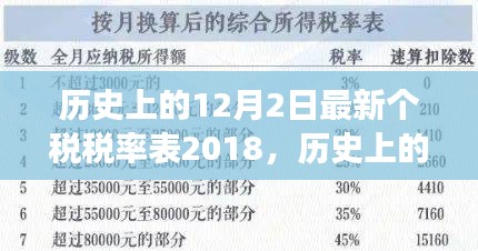 最新個(gè)稅稅率表2018，歷史視角下的自我超越與自信之光