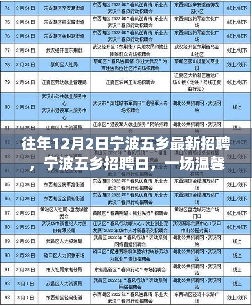 寧波五鄉(xiāng)招聘日，溫馨求職之旅開啟