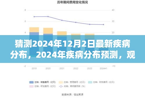 觀點闡述與深度分析，預測2024年疾病分布趨勢及最新疾病分布猜測