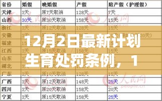 最新計(jì)劃生育處罰條例解讀，12月2日實(shí)施