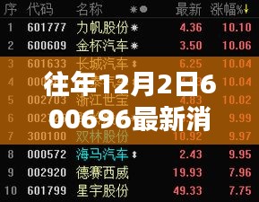 往年12月2日600696最新消息揭秘與全解析